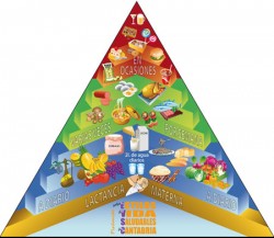 Piramide alimentos