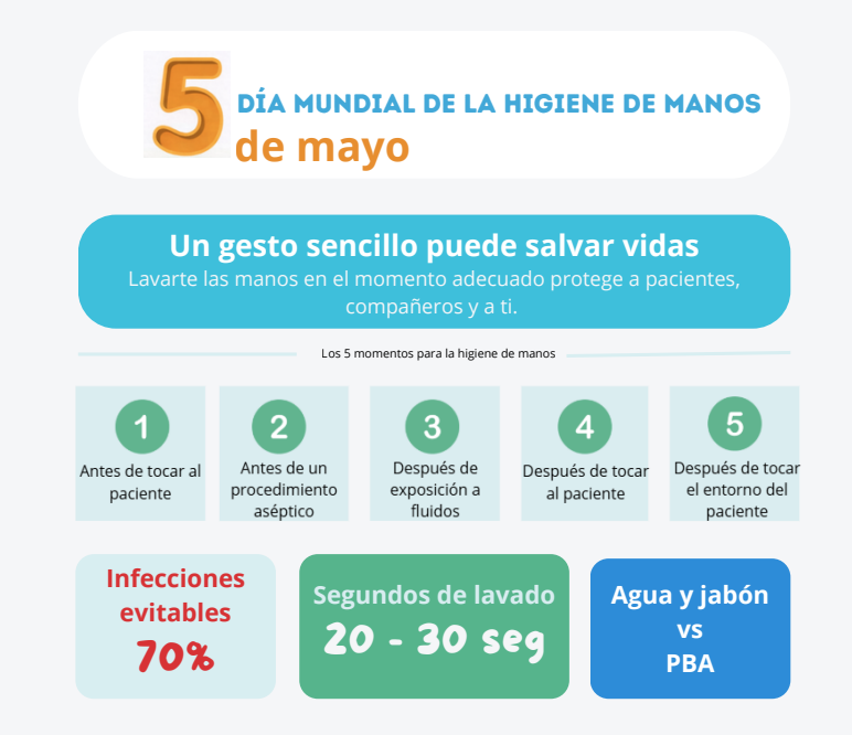 Infografía día higiene de manos